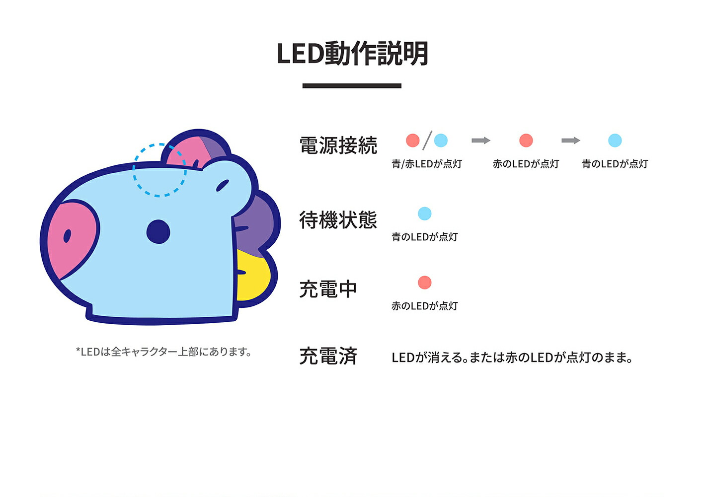 BT21 KOYA RJ SHOOKY MANG CHIMMY TATA COOKY